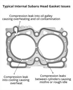 History Of Subaru Head Gasket Problems(Quick Fix, Cuases & Symptoms ...