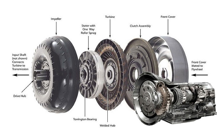 Signs of a bad torque converter And How To Fix