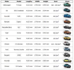 Detailed list: Average length of a Car(Width in Feet & Meters)How Long ...