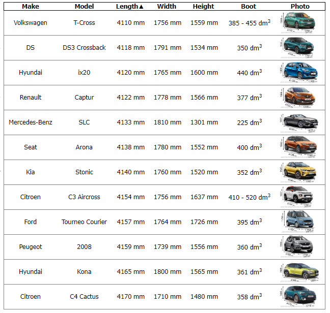 Detailed list: Average length of a Car(Width in Feet ...