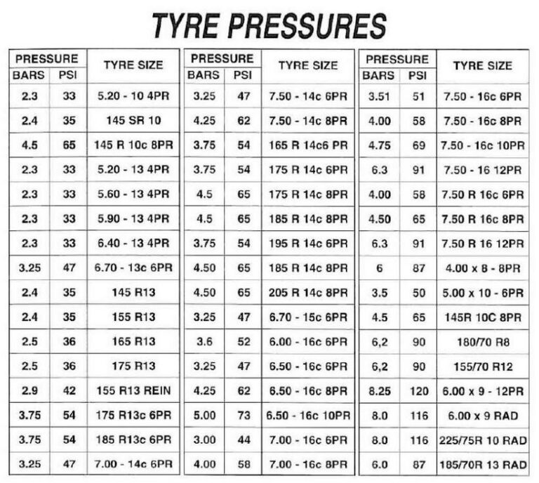 tire-pressure-guide-what-is-the-recommended-tire-pressure-for-51-psi-max-autovfix