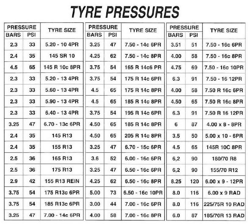 Tire Pressure Guide What Is The Tire Pressure For 51 PSI