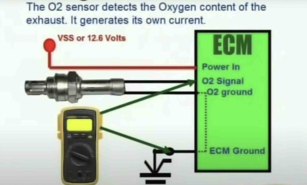 How To Test O2 Sensor With 4 Wires 4 Wire Oxygen Sensor Diagram 